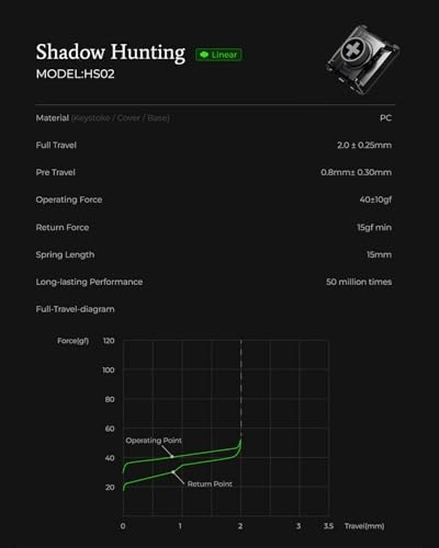 Shodow Hunting Switch - 20 PCS