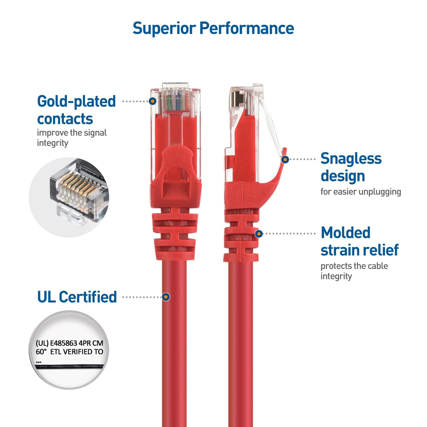 Cat 6 Ethernet Cable - 10ft Pack