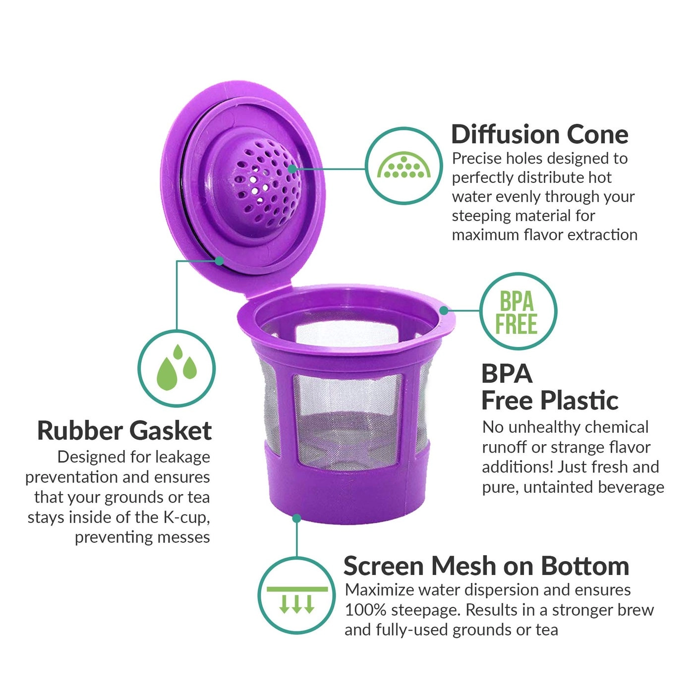 K-Cup Refillable - Universal Fit 4 Pack