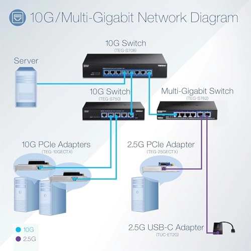 TEG-S762 6-Ports