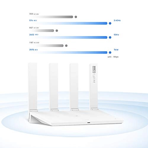 AX3 - 3000 Mbps Wi-Fi 6