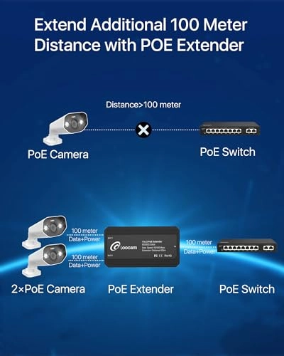 PoE Extender - 30W 2*15W 2-port IEEE802.3at/af 10/100Mbps