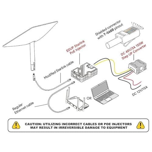 GigE PoE Injector - 48V 150W 10/100/1000M