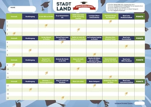 City, Country, Exmatriculation - German 16 years and up