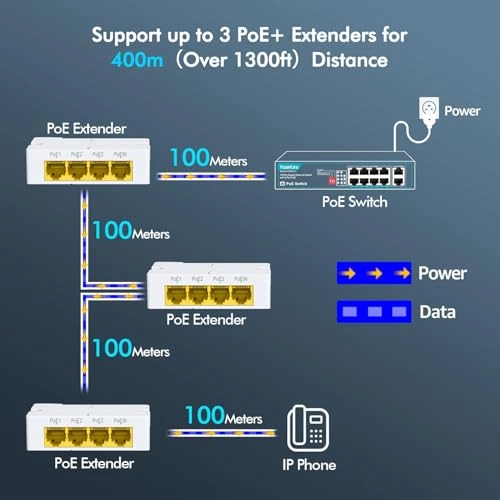 PoE Extender - 57V 24W 4 ports IEEE802.3af/at 1000Mbps