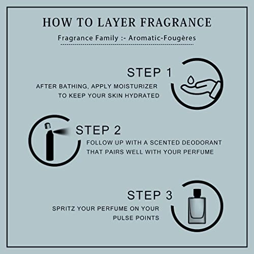 For Men Eau de Toilette + Deodorant Spray - Fresh