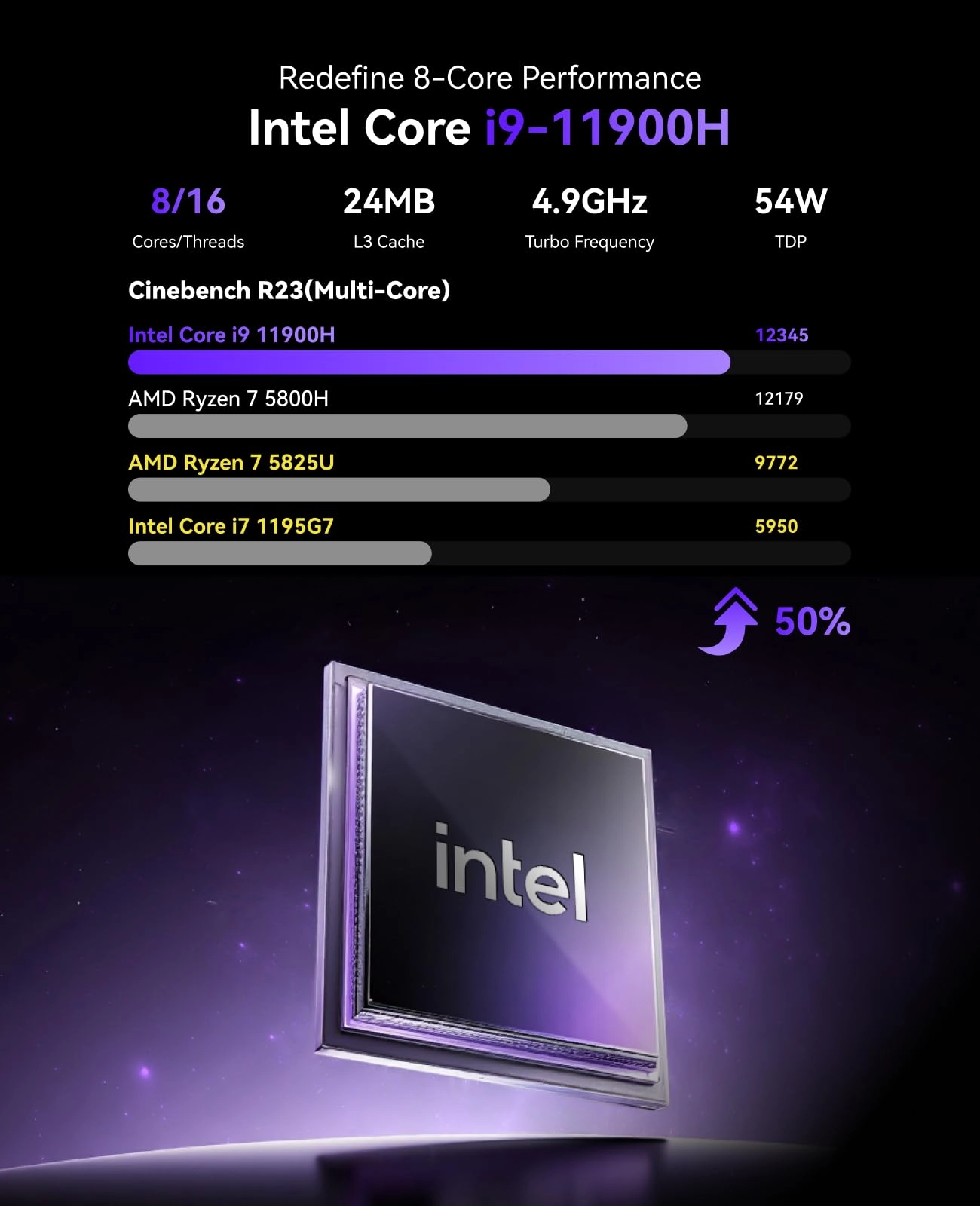H2 - Core i9-11900H 32GB 1TB