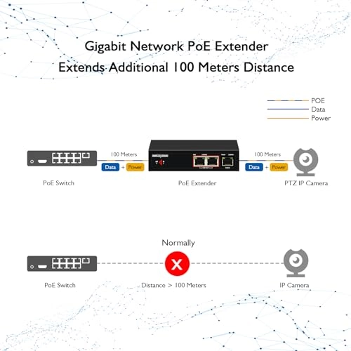 PoE Extender - up to 22W 2(PoE OUT) IEEE 802.3af IEEE 802.3at 10/100/1000 Mbps 60W total power budget