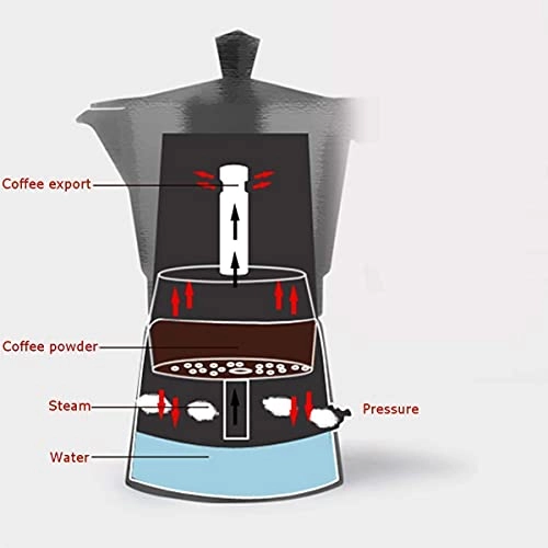 Coffee Machine - 150-200Ml Portable