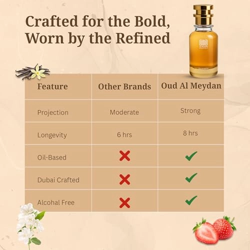 Oil Based Perfume - 80 ML