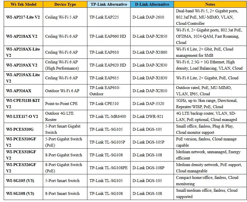 WI-AP219AX-Lite - 2402Mbps
