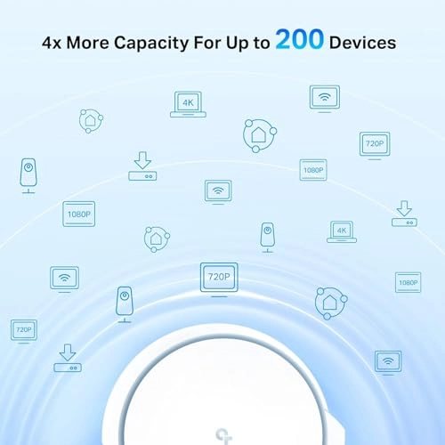 Deco X90 - AX6600 2 piece(s)