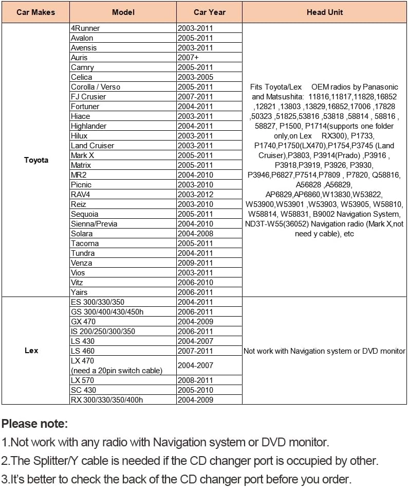 AUX Input & USB Charging Interface - 3.5mm AUX 5V/3.0A USB CD changer