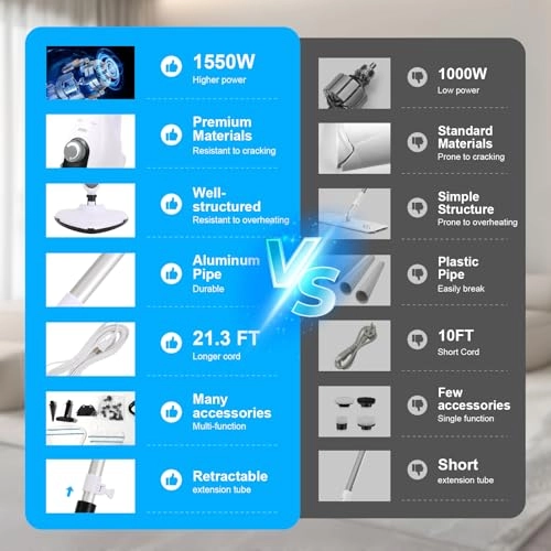 MMSM-01 - 1550W 21.3FT White