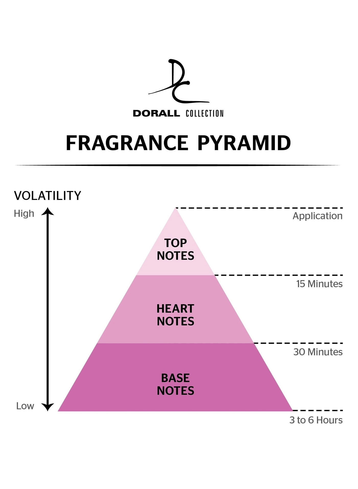 DC 4 U Exclusive Eau de Toilette - 100ml