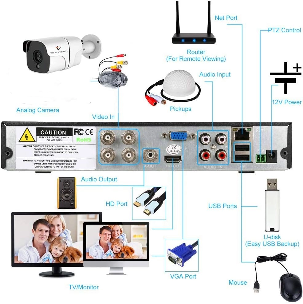 4CH 1080N AHD DVR + 1080P Bullet Camera - 4PCS + Hard Disk - 1TB