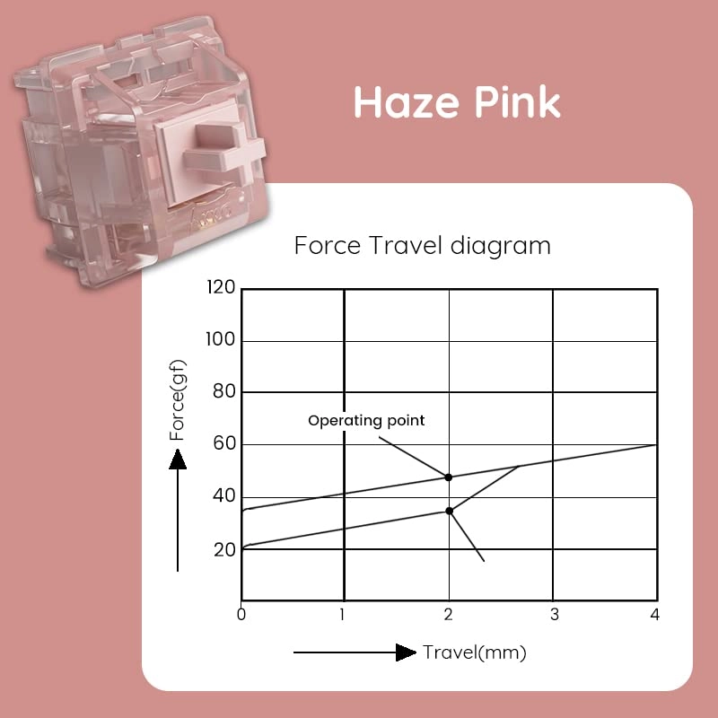 Haze Pink Switch - 45pcs Through Hole Mount