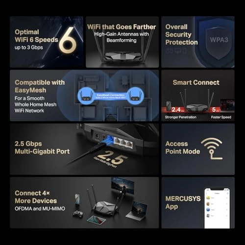 MR85X - 3000 Mbps WiFi 6