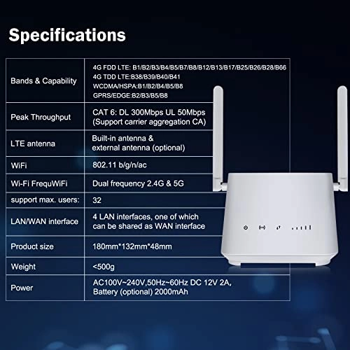 TR200 - 300Mbps 802.11ac