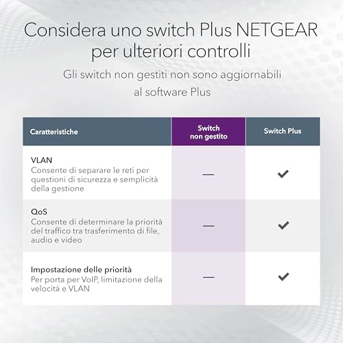 GS516-300EUS 16-ports
