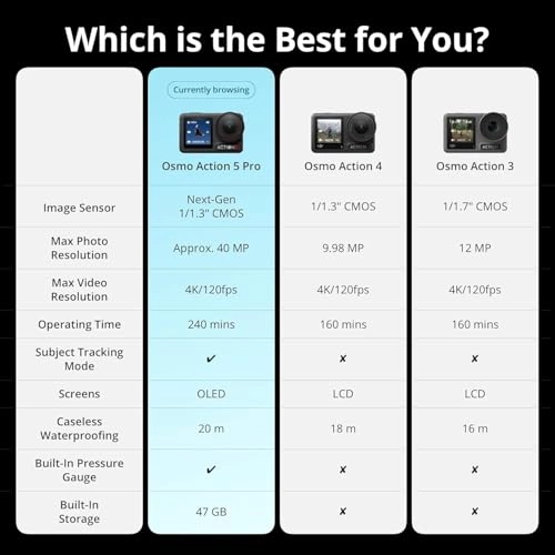 Osmo Action 5 Pro 4K Standard Combo