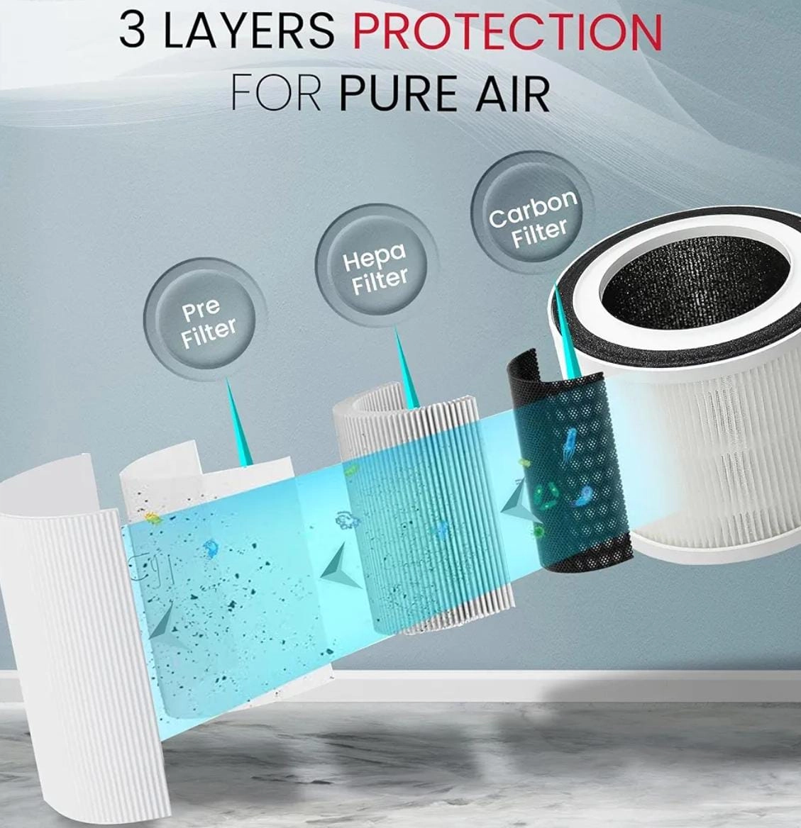 Air Purifier for Home - 14m² HEPA