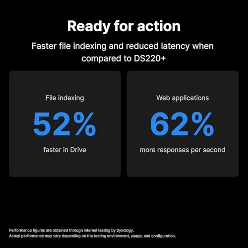 DS224+ 2-Bay 12TB - Includes External SSD 512GB for Backup