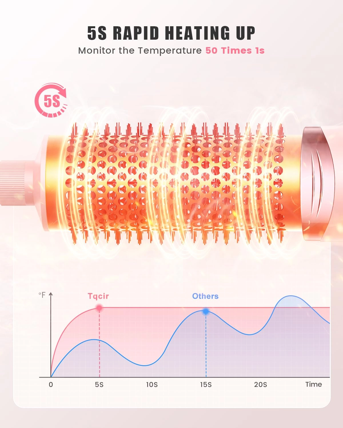 5-in-1 Professional Hot Air Styler