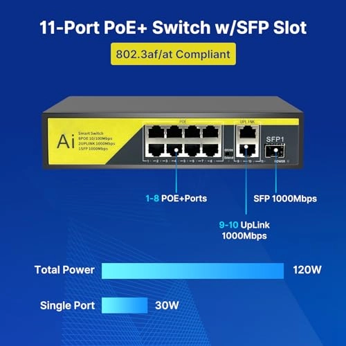 10-Port - 8-ports