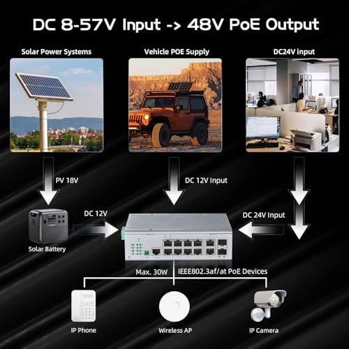 12 Port Gigabit PoE Solar