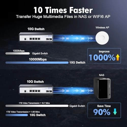 4x10G Eth + 2x10G SFP Managed - 6-ports