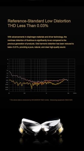 Illustrious Wired Headphone