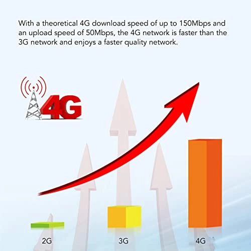 Mobile WiFi Hotspot - 4G LTE 802.11 b g n 150Mbps
