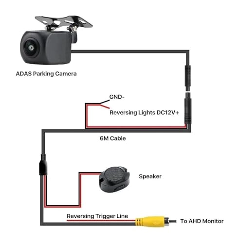 Reversing Camera - Night vision CVBS AHD 1080P