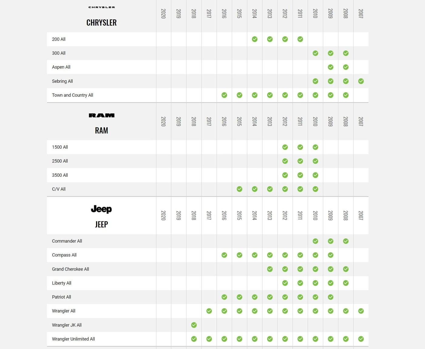 Maestro Radio Replacement Harness - Plug and Play 2007+ Chrysler Dodge Jeep