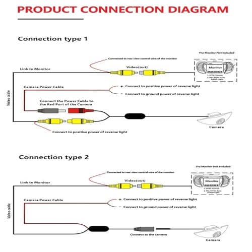 Car Camera - Night vision
