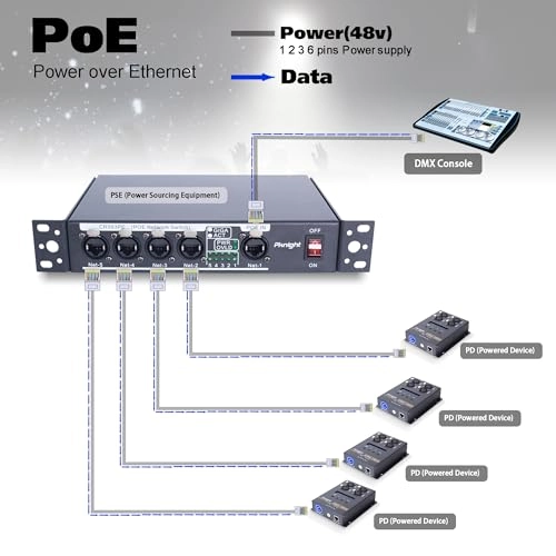 CR093PE 5-ports