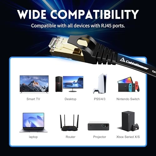 Cat7 Ethernet Cable Pack