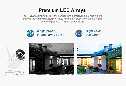 Wireless Surveillance System - 4 8CH 3.0MP