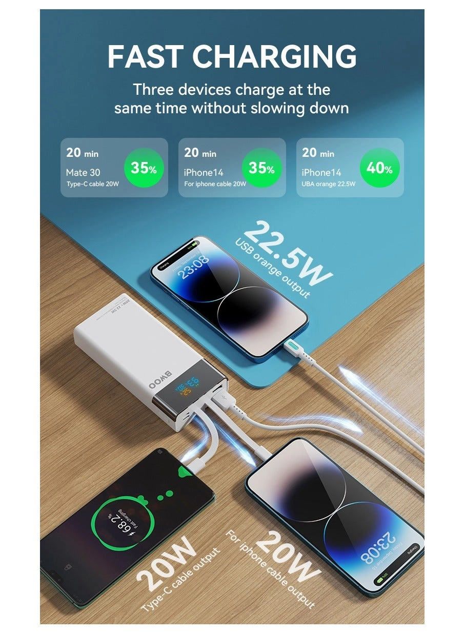 BO-P51 - 20000mAh 22.5W 4 Port