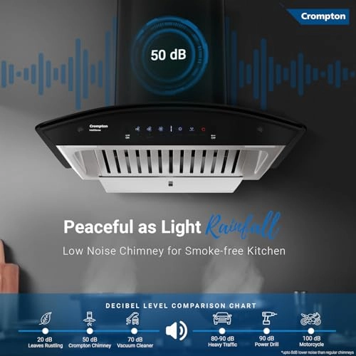 Intelli Sense - 1417m3/hr 60cm