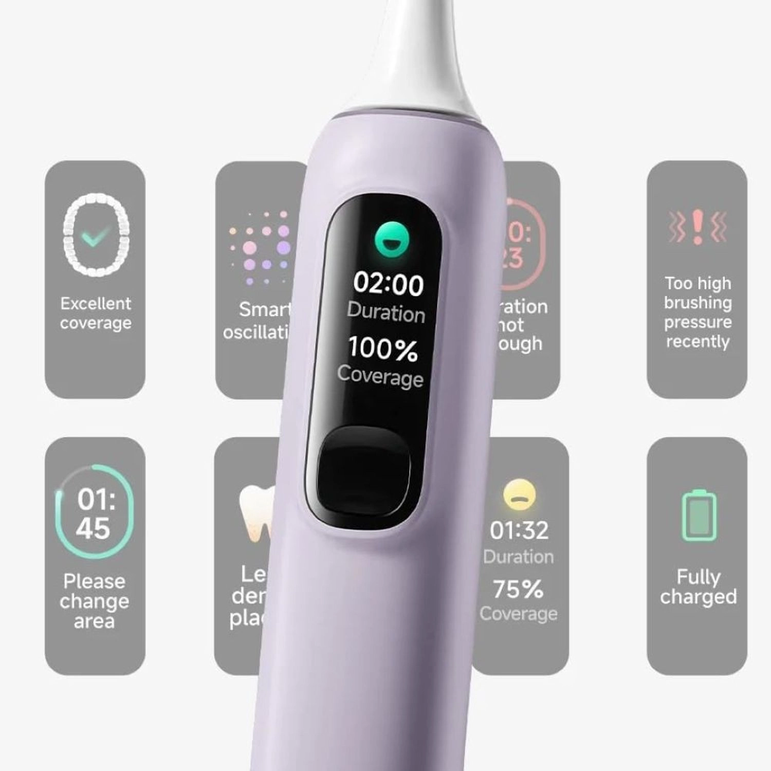 Mijia Sonic Sweeping Electric Toothbrush - Oscillation Type-C Up to 180 Days