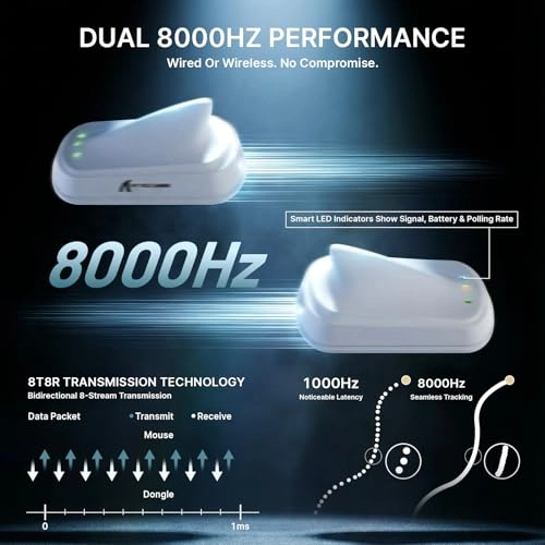 V8 Mouse - 2.4Ghz Wireless/Bluetooth/Wired