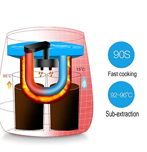 Domestic Coffee Machines - 25 Liters Double Concentrated Cup Automatic