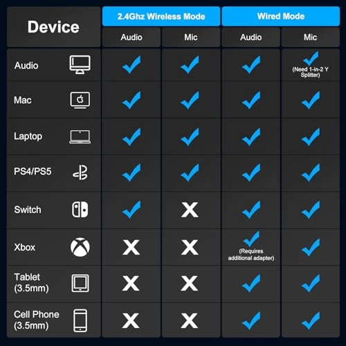 G9000Max Wireless Headset
