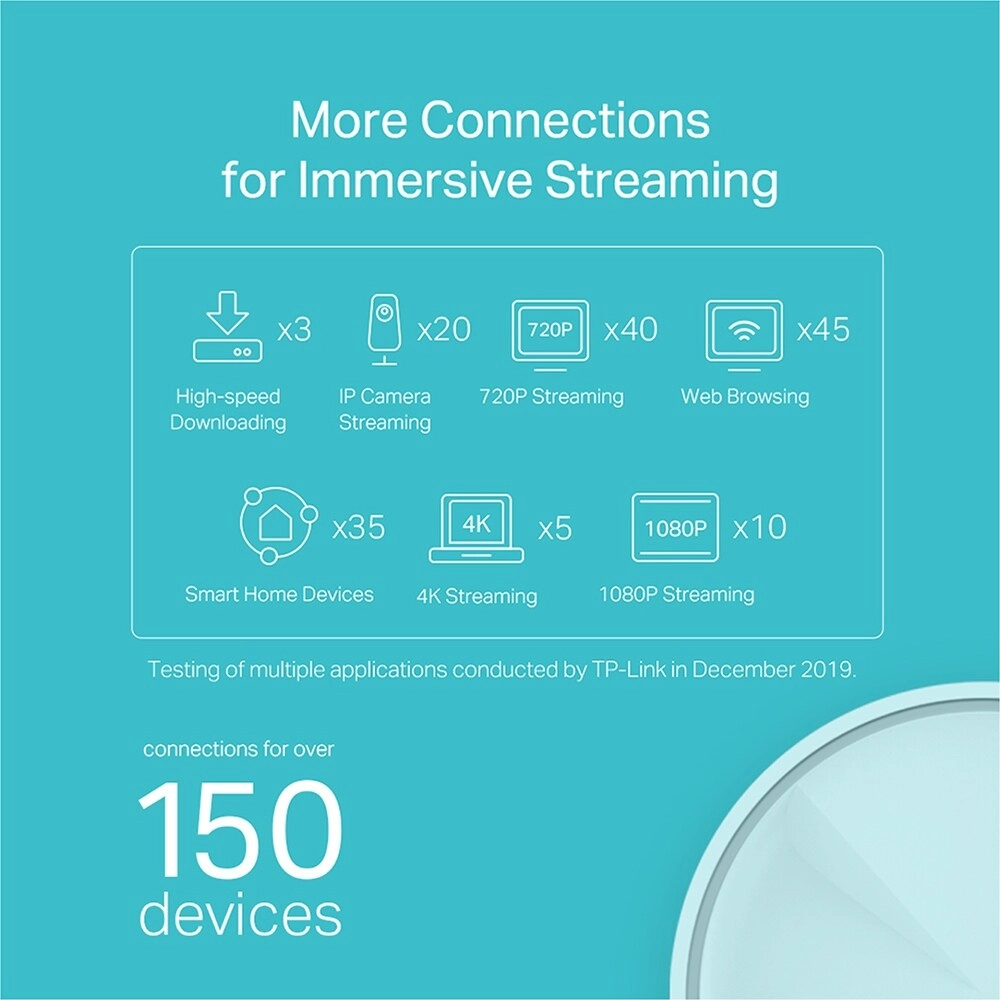 Deco X20 - 802.11n|802.11ax|802.11b|802.11ac|802.11g 1 piece(s)
