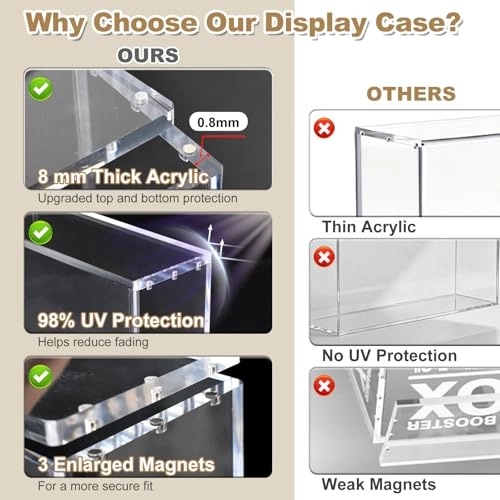 SPC Acrylic Display Case