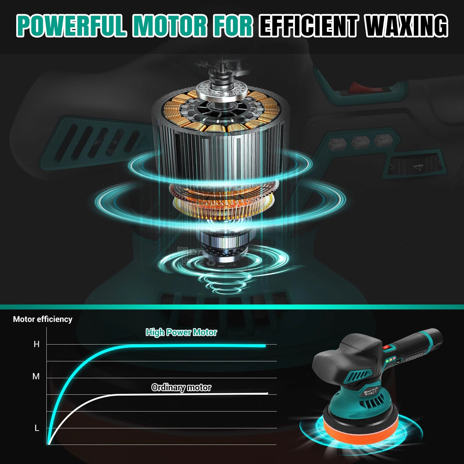 Cordless Buffer Polisher - 800W 125mm-150mm