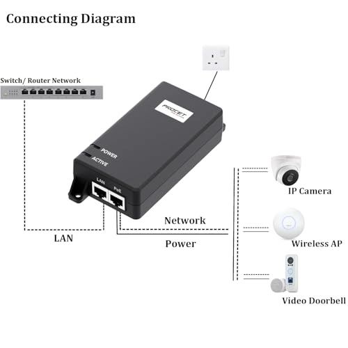 PT-PSE106GW - 55V 60W IEEE802.3af IEEE802.3at PoE++ 10/100/1000Mbps