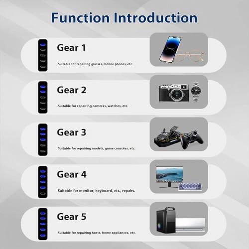 Electric Screwdriver - 320Ah